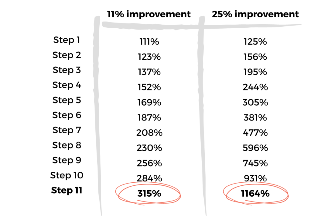 optimization-cycle-katja-mokotar