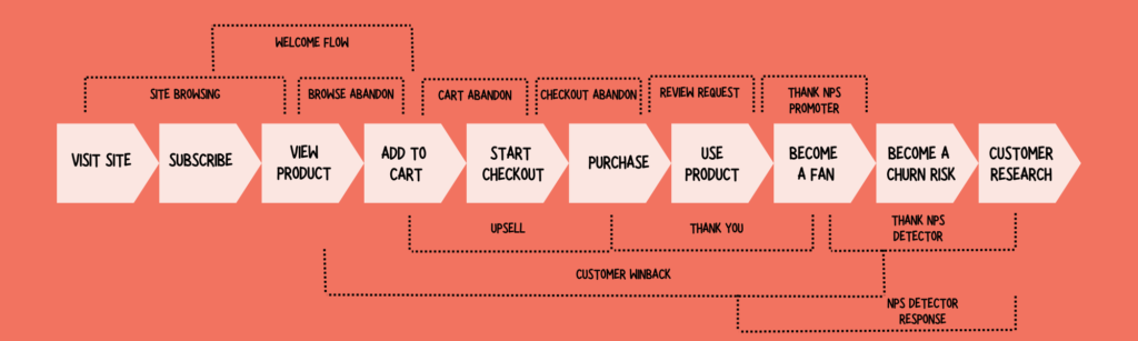 customer-journey